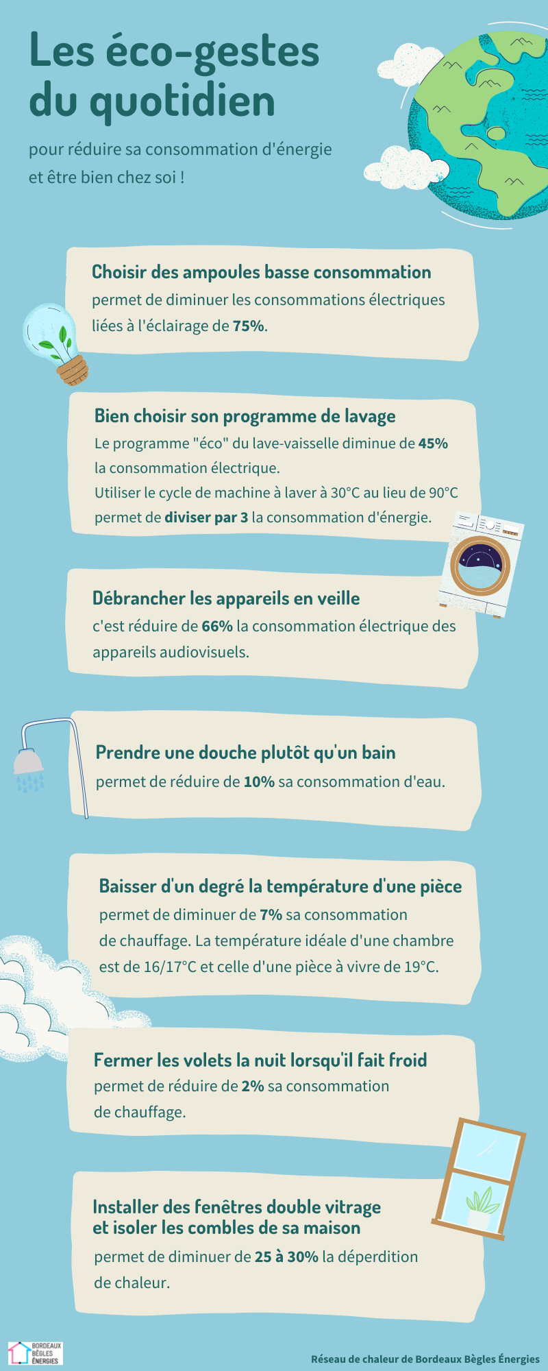 Les éco-gestes au quotidien